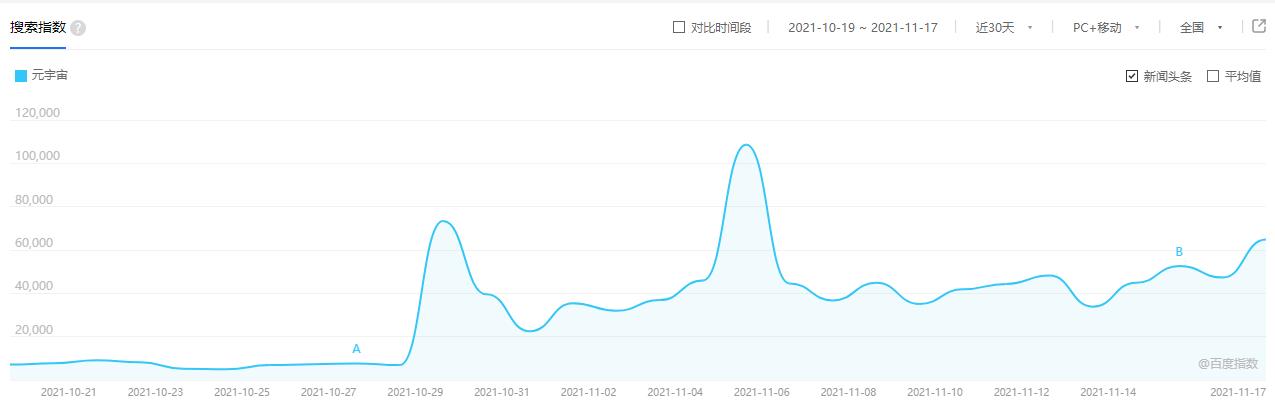 元宇宙到底和VR有什么行業(yè)有什么關(guān)系